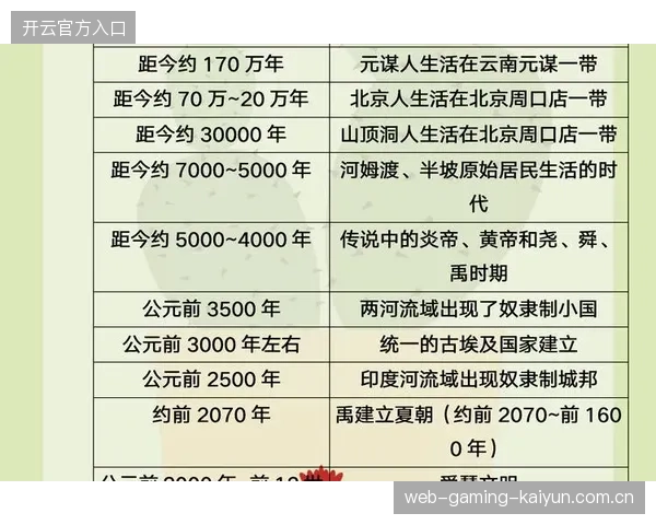 约老师你太不讲理！一天两项历史里程碑轻松解锁