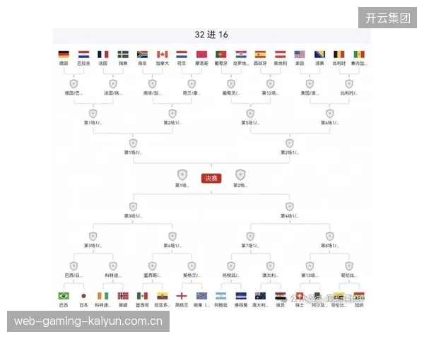 2026世界杯淘汰赛对阵预测大乱，谁也不敢确保晋级